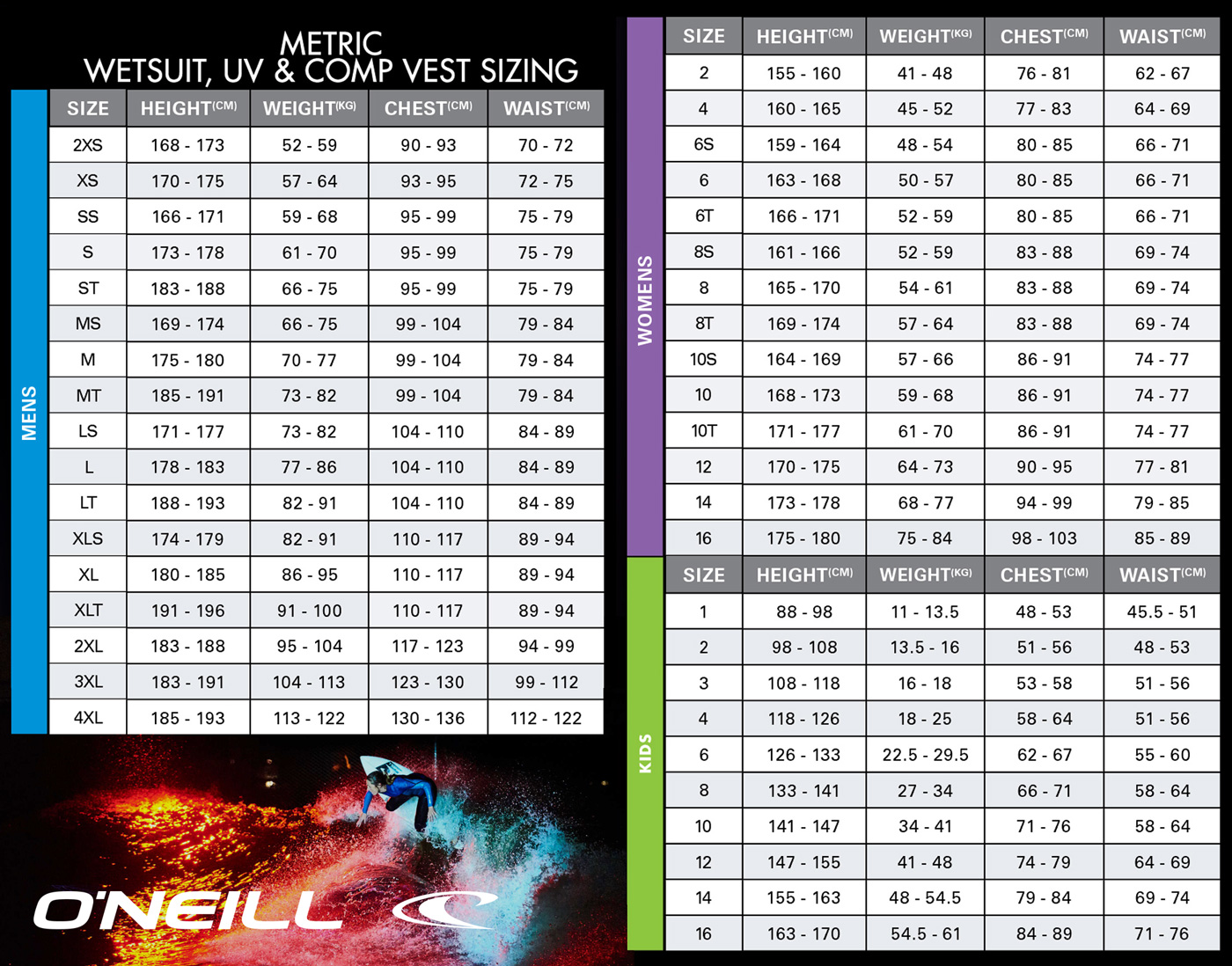 O'Neill Wetsuit and Comp Vest Size Guide for Men, Women and Youth