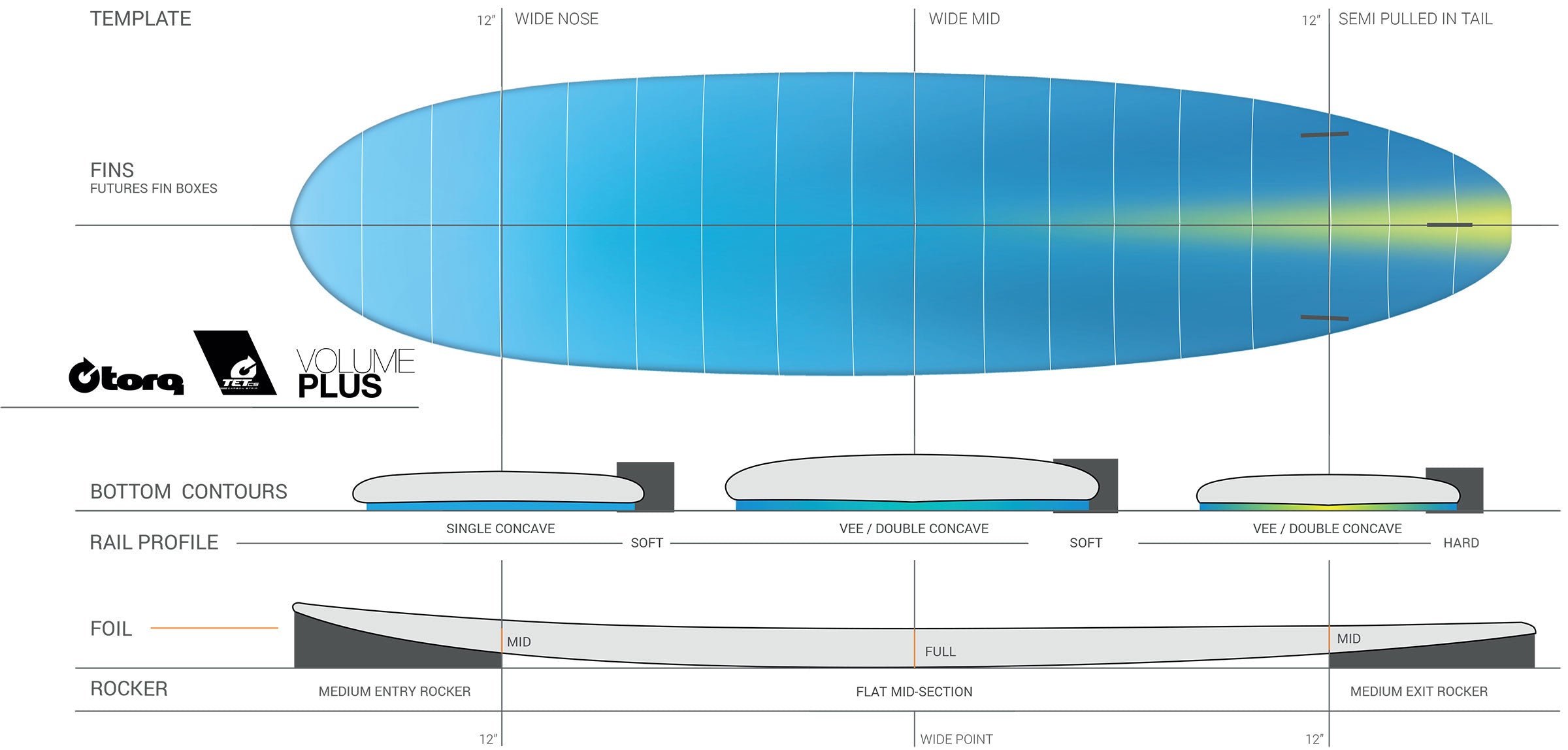 Torq Epoxy Mod Fun TET Carbon Surfboard – 7'8 V+