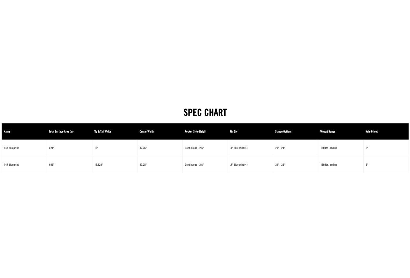 Hyperlite Blueprint Wake Board