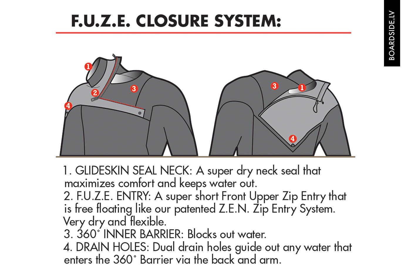 O'Neill WMS HyperFreak CZ Full 4/3+ mm Wetsuit – Shade/Navy HT5