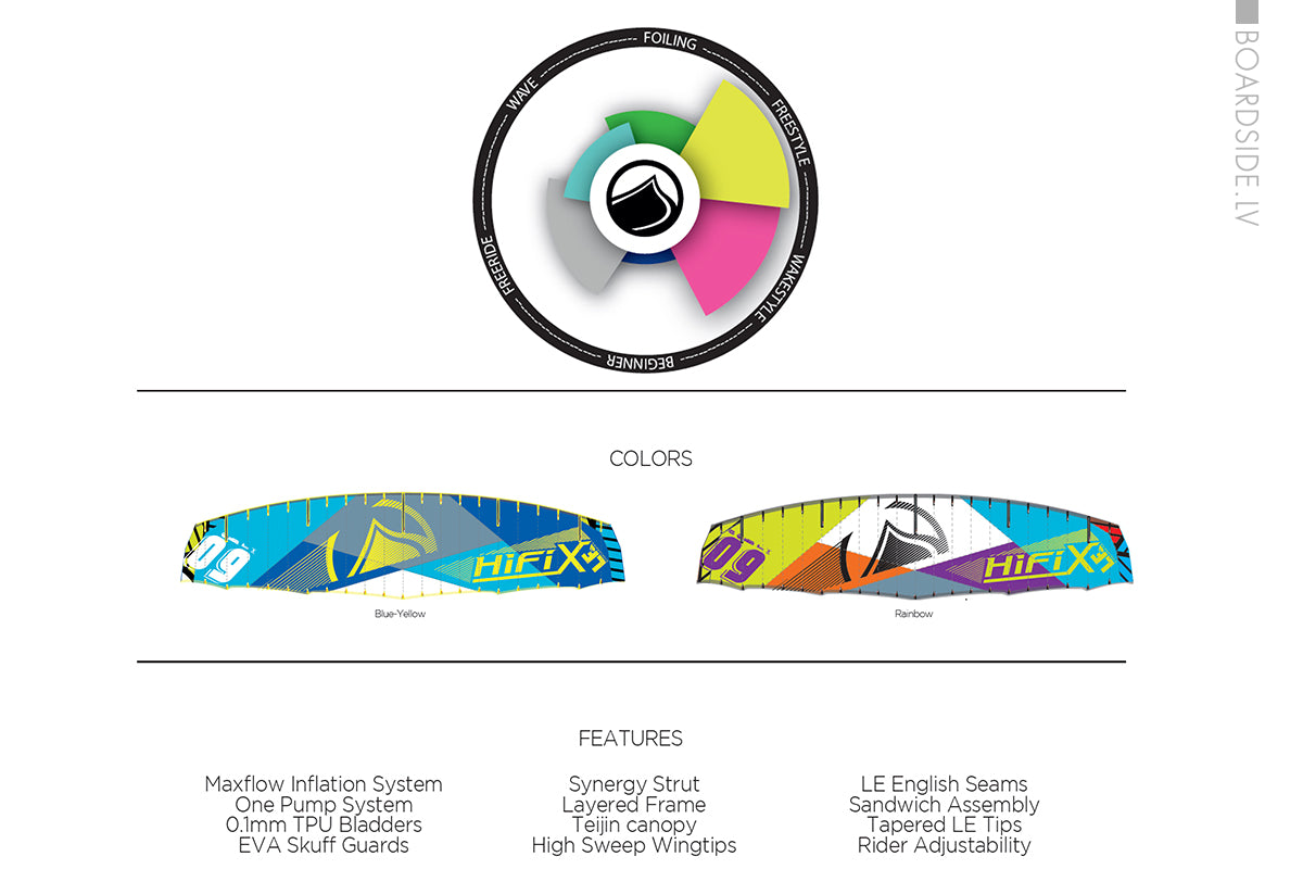 Liquid Force Kites HiFi-X 2016 pūķis 11m2