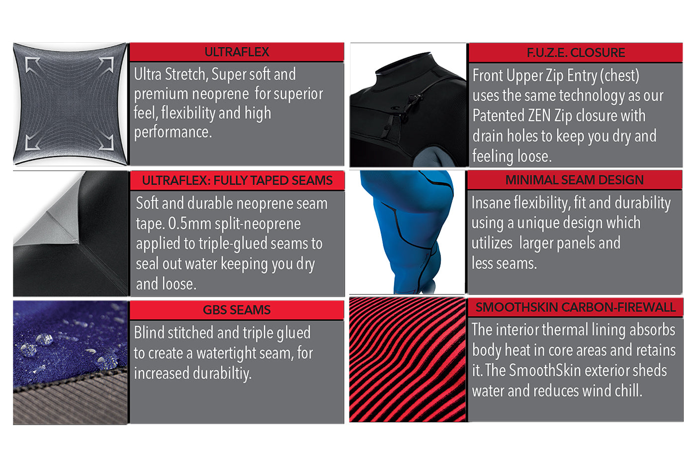 O'Neill Epic 6/5/4 mm Chest Zip W/Hood wetsuit