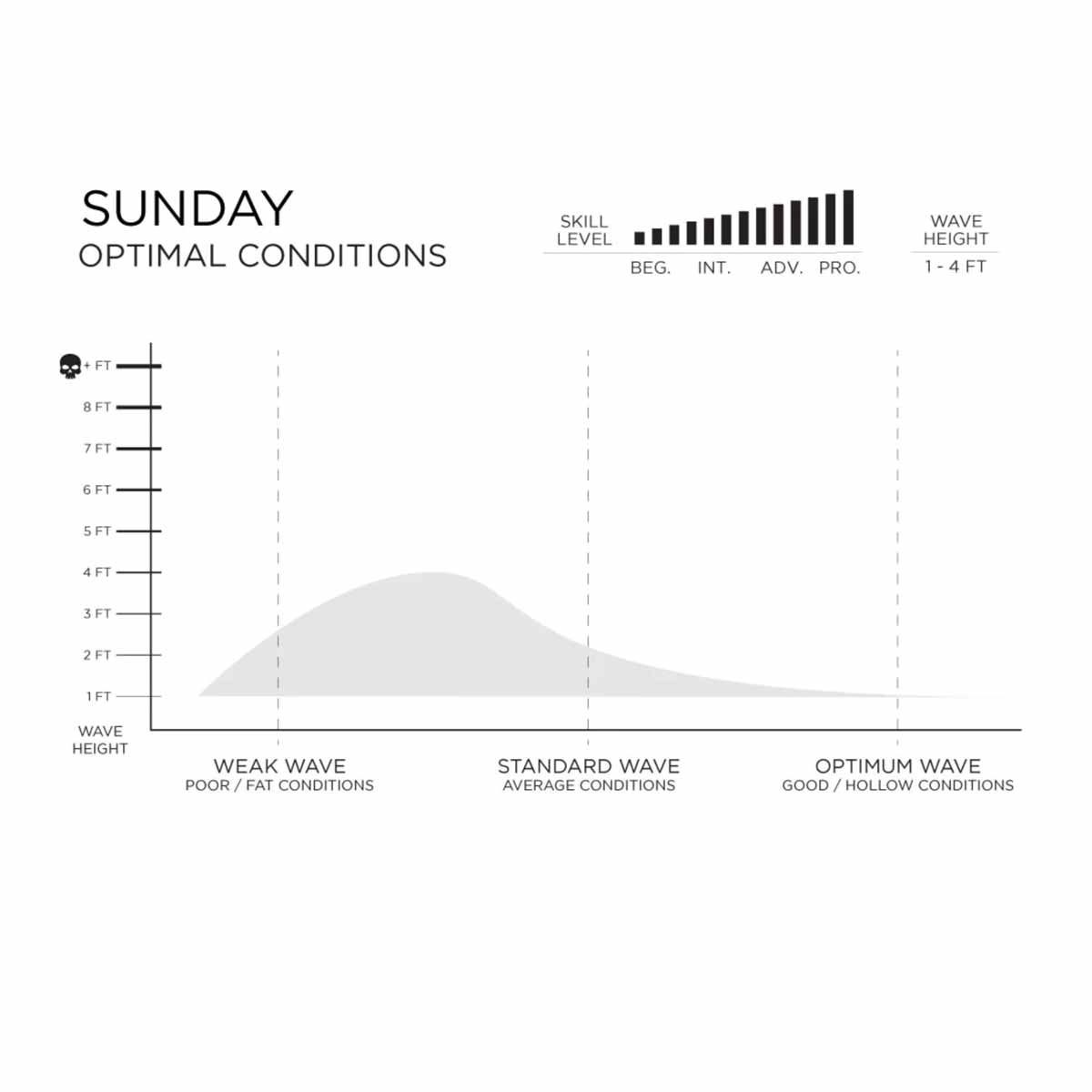 Firewire Sunday Volcanic Surfboard – 5'6 to 7'3