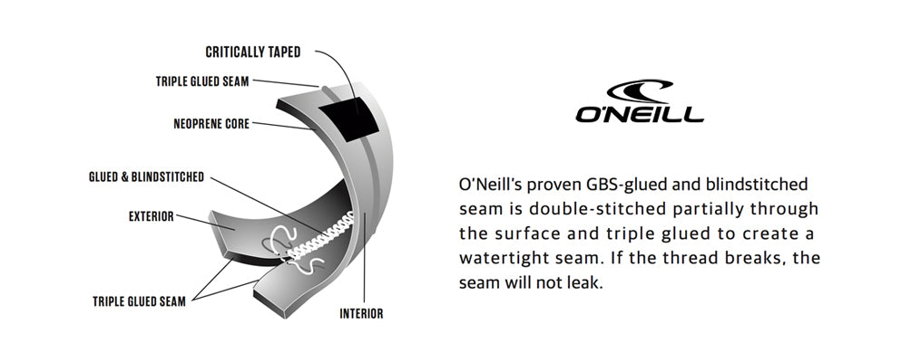 O'Neill Epic 4/3 mm Chest Zip Full Wetsuit – Abyss/Gun Metal HH5