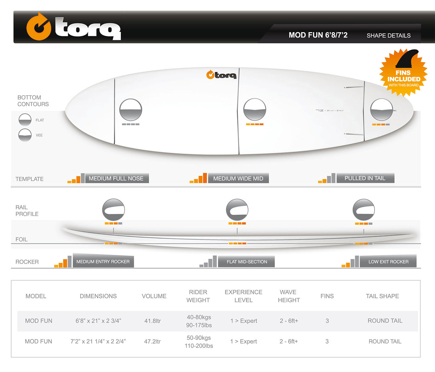 Torq Epoxy Mod Fun surfboard Classic Color 3 – 8'2 V+