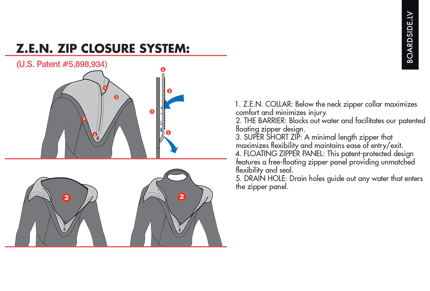 O'Neill PsychoTech BZ 5.5/4 mm wetsuit