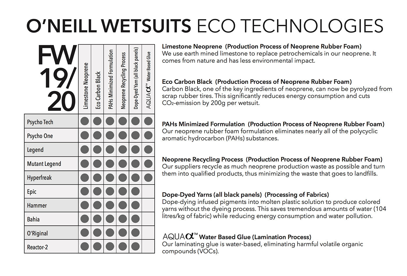 O'Neill Psycho ONE FZ FW 5/4 mm Wetsuit