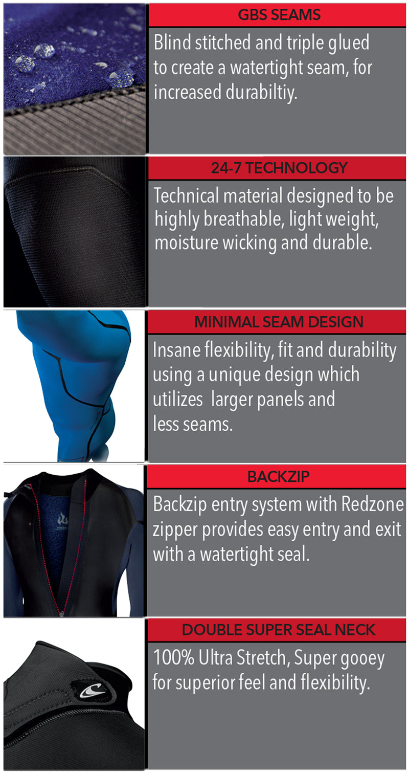 O'Neill Girls Epic full 4/3 mm Wetsuit – Graph/Desertbloom HJ2