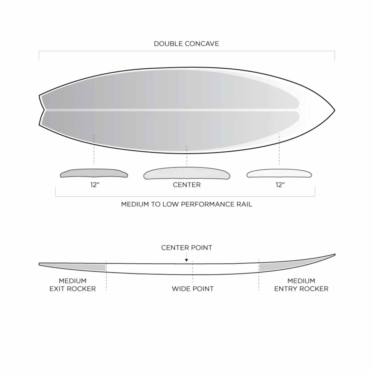 Firewire Mashup Surfboard – 5'1 to 6'6