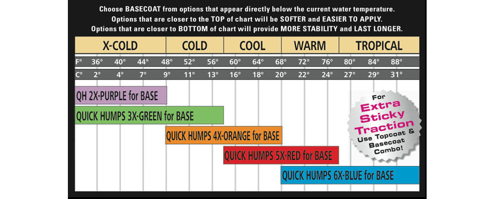 SexWax Quick Humps sērfa dēļu vasks no +9 līdz +20 °C