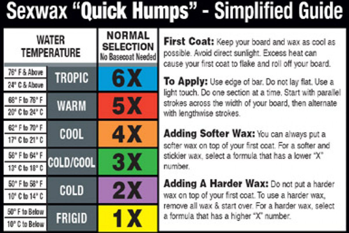 SexWax Quick Humps surfboard wax below +14 °C