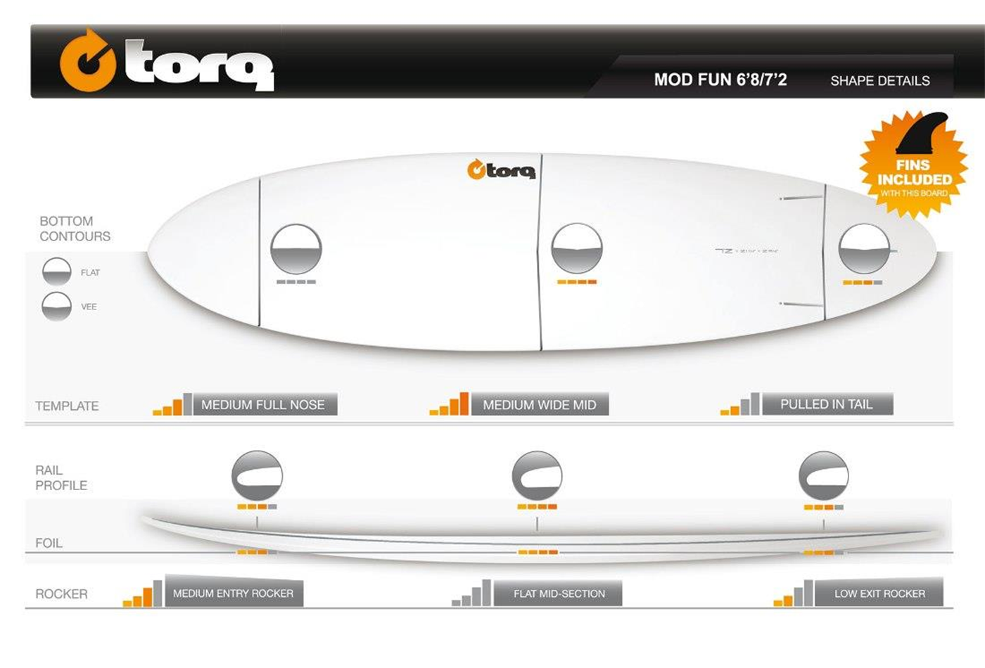 Torq Soft Funboard surf board –  6'8 / 7'2 / 7'6 / 7'4V+ / 7'8V+