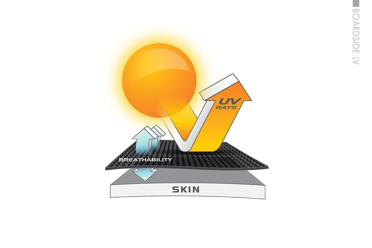 O'Neill Toddler O'Zone L/S Sun Shirt – Light Aqua