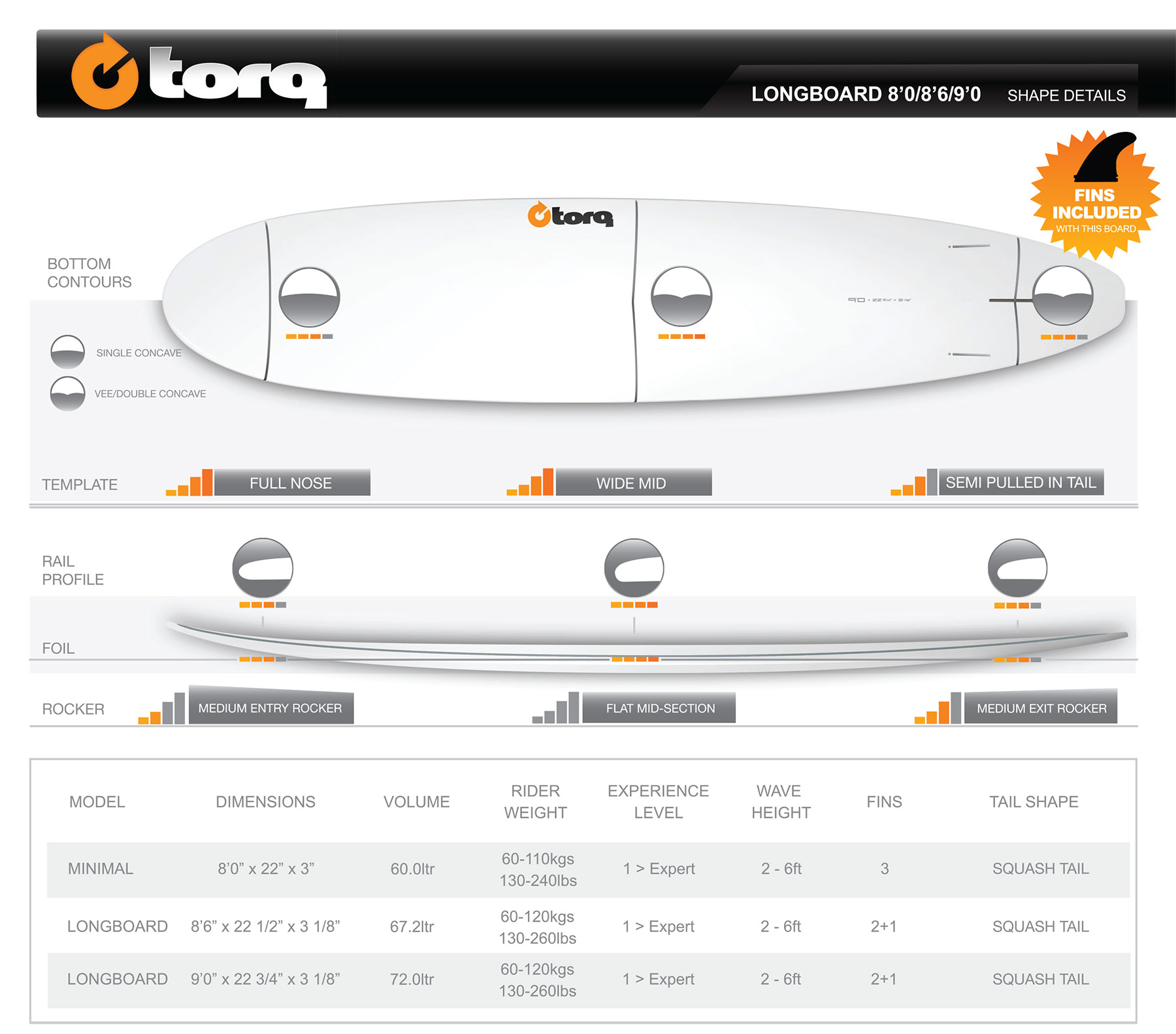 Torq Epoxy 8.6 Longboard sērfa dēlis | Sērfošanas inventārs | tehniskais apraksts